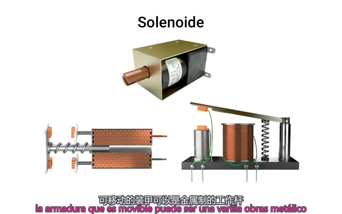 什么是电磁线圈,它是如何工作的哔哩哔哩bilibili