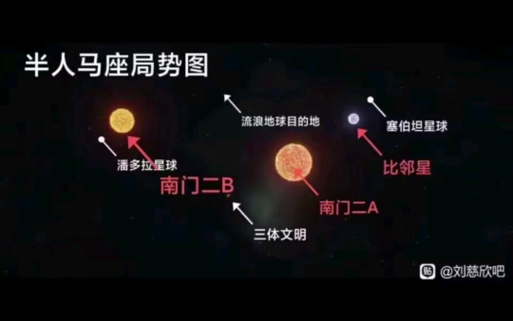 三体人与流浪地球:艹我新家呢!哔哩哔哩bilibili