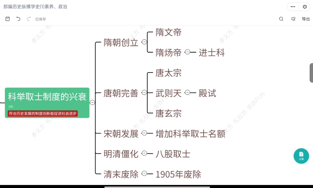 科举制的创立思维导图图片