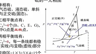 4.5-硫的一元相图-《物理化学视频讲义》-吴锵