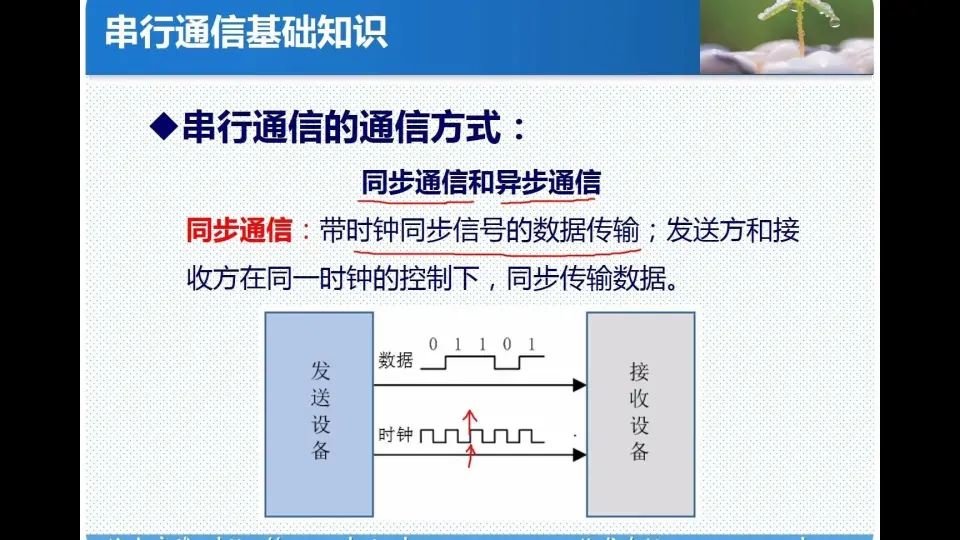 【单片机串口驱动程序开发实战】:从入门到精通,掌握串口通信的奥秘