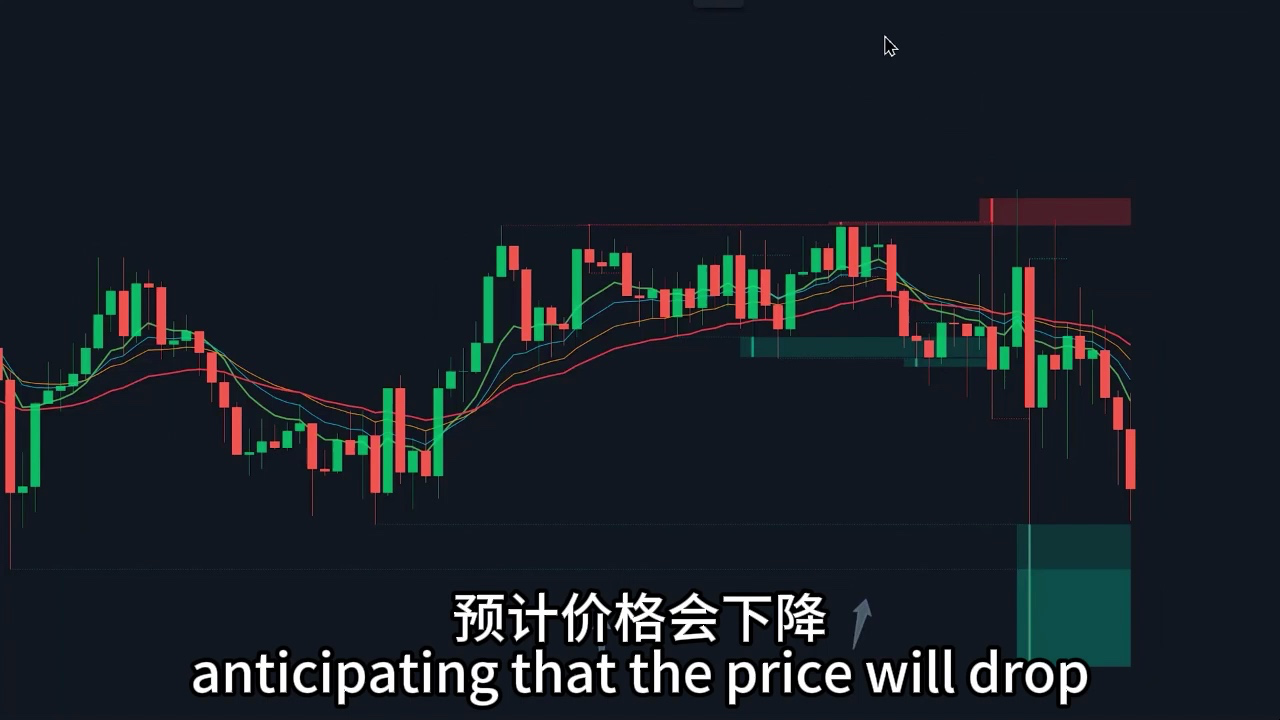 Tradingview 上最准确的 SMC 指标  流动性扫描哔哩哔哩bilibili