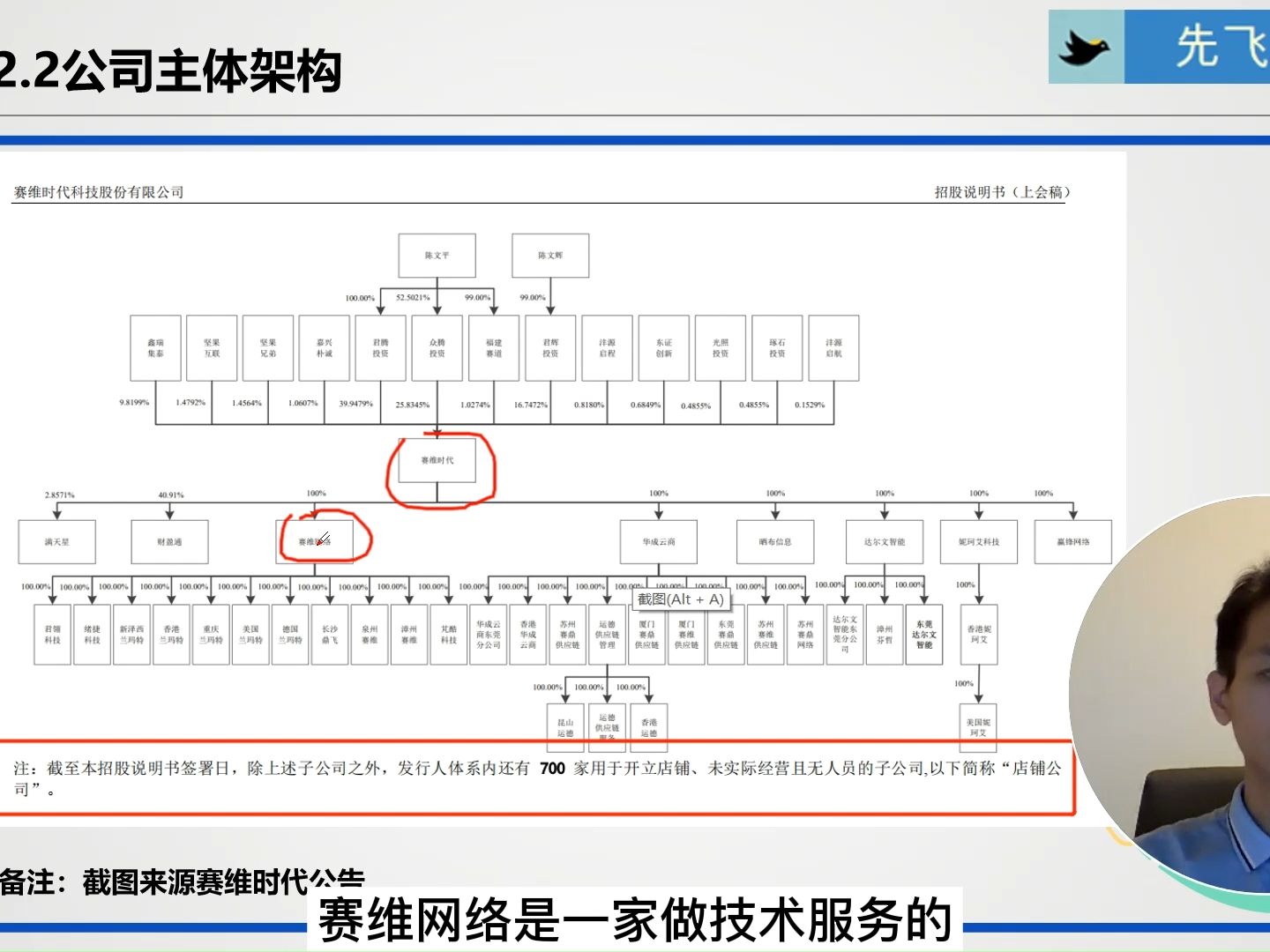 1.9公司主体架构商品流资金流等哔哩哔哩bilibili