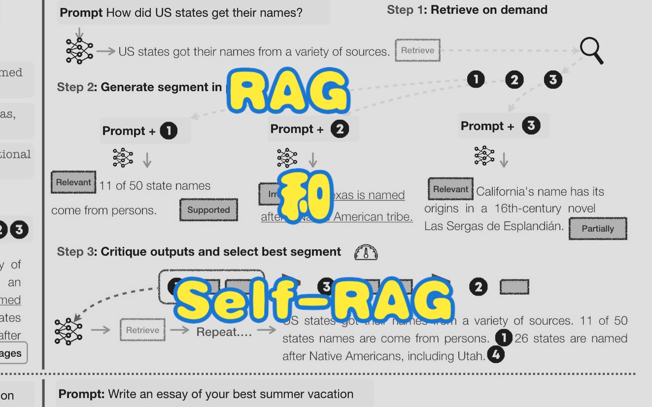 [图]RAG和Self-RAG简介