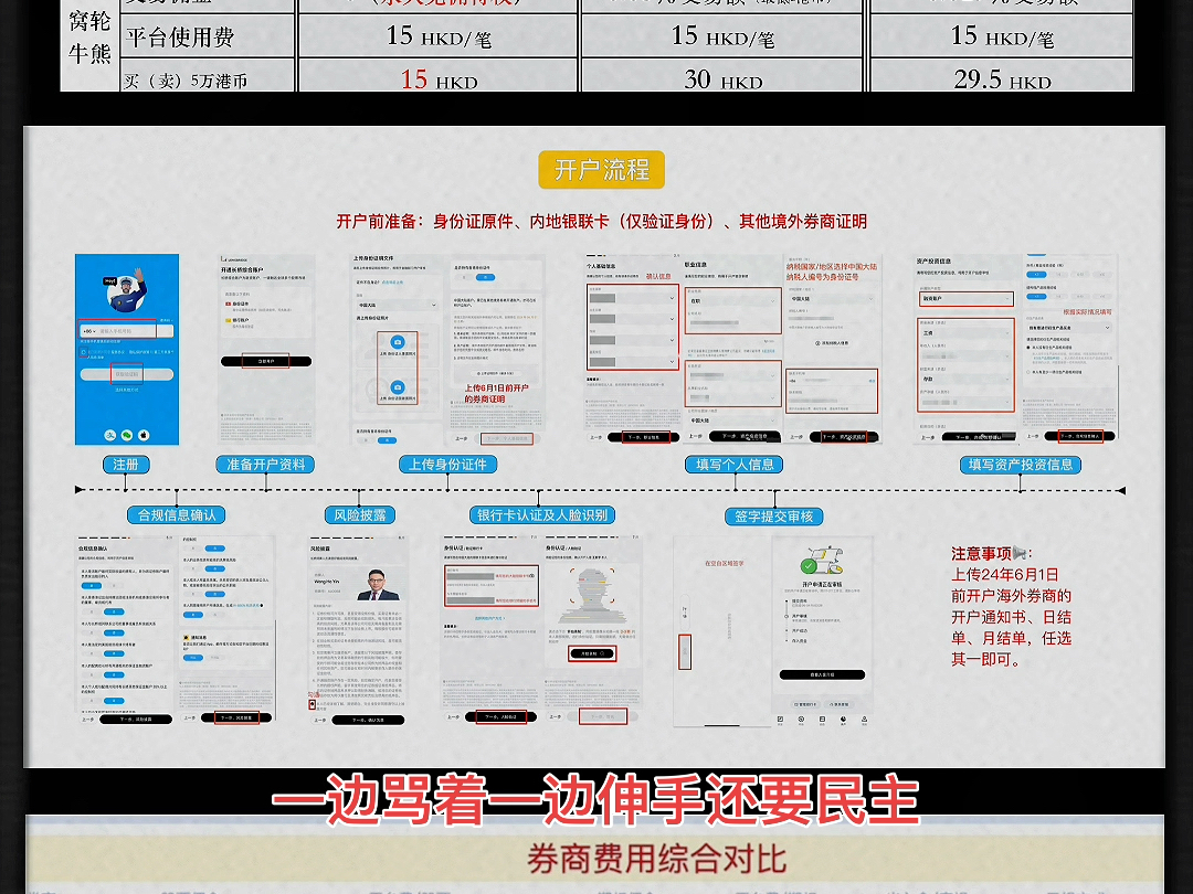 盈透证券,嘉信理财,第一证券,富途牛牛,盈立证券,长桥,富途牛牛,老虎,华盛证券,立桥国际证券,华泰国际证券(涨乐全球通),对比𐟆š各项费...