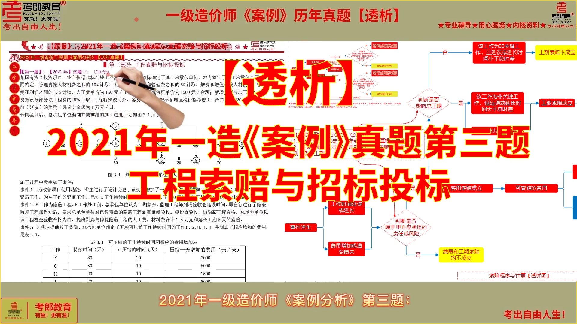 【透析】2021年一造《案例》第三题:工程索赔与招标投标哔哩哔哩bilibili