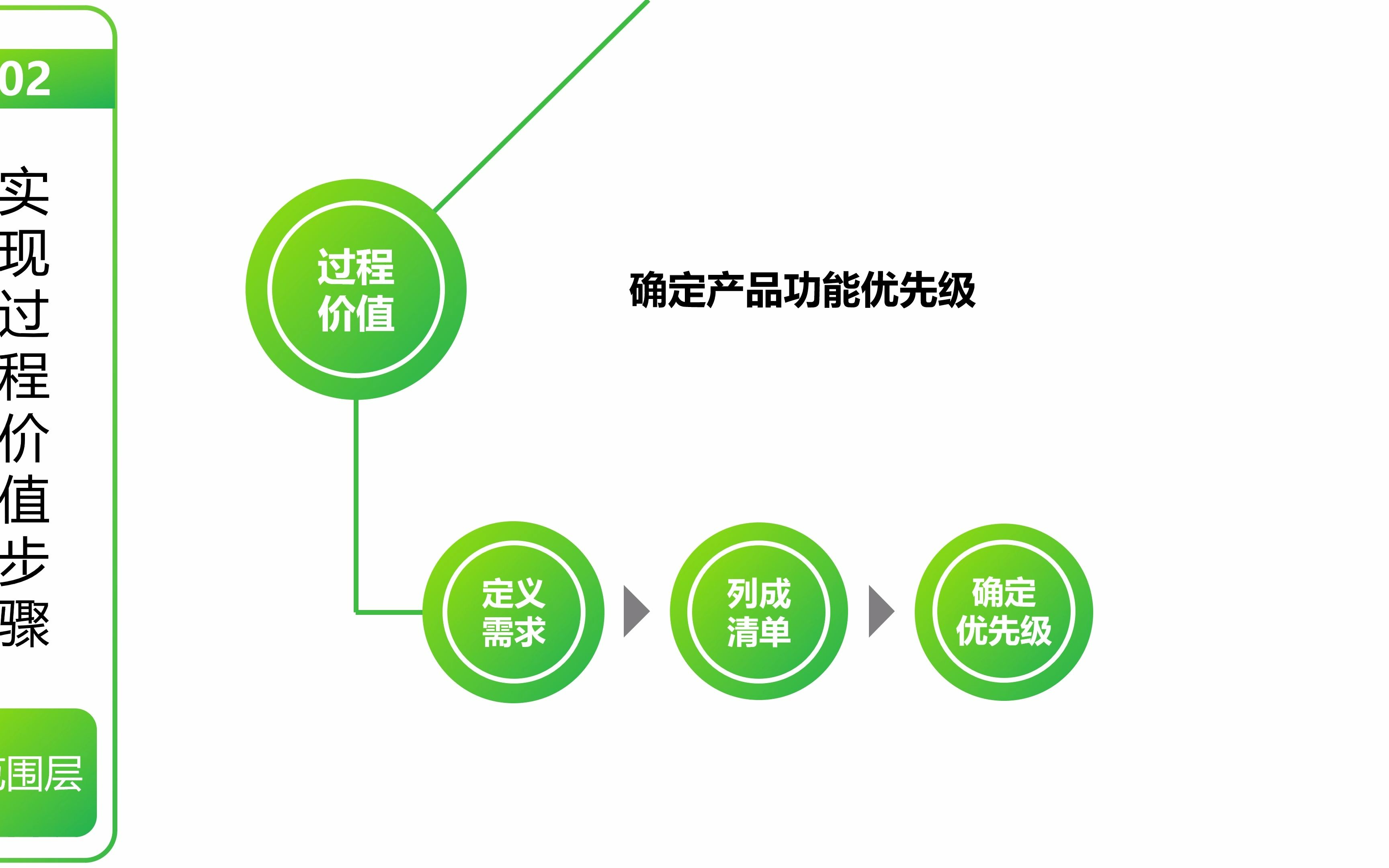 《用户体验要素》读书笔记PPT哔哩哔哩bilibili