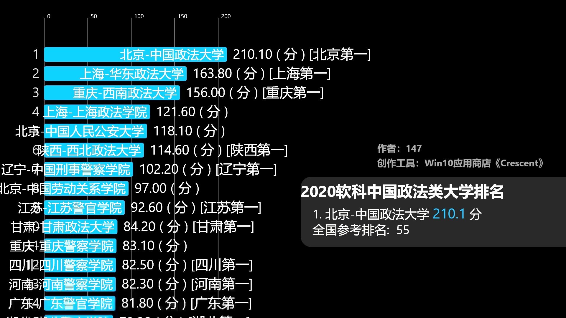 你心目中政法类专业最好的学校是……?#2020软科中国政法类大学排名哔哩哔哩bilibili