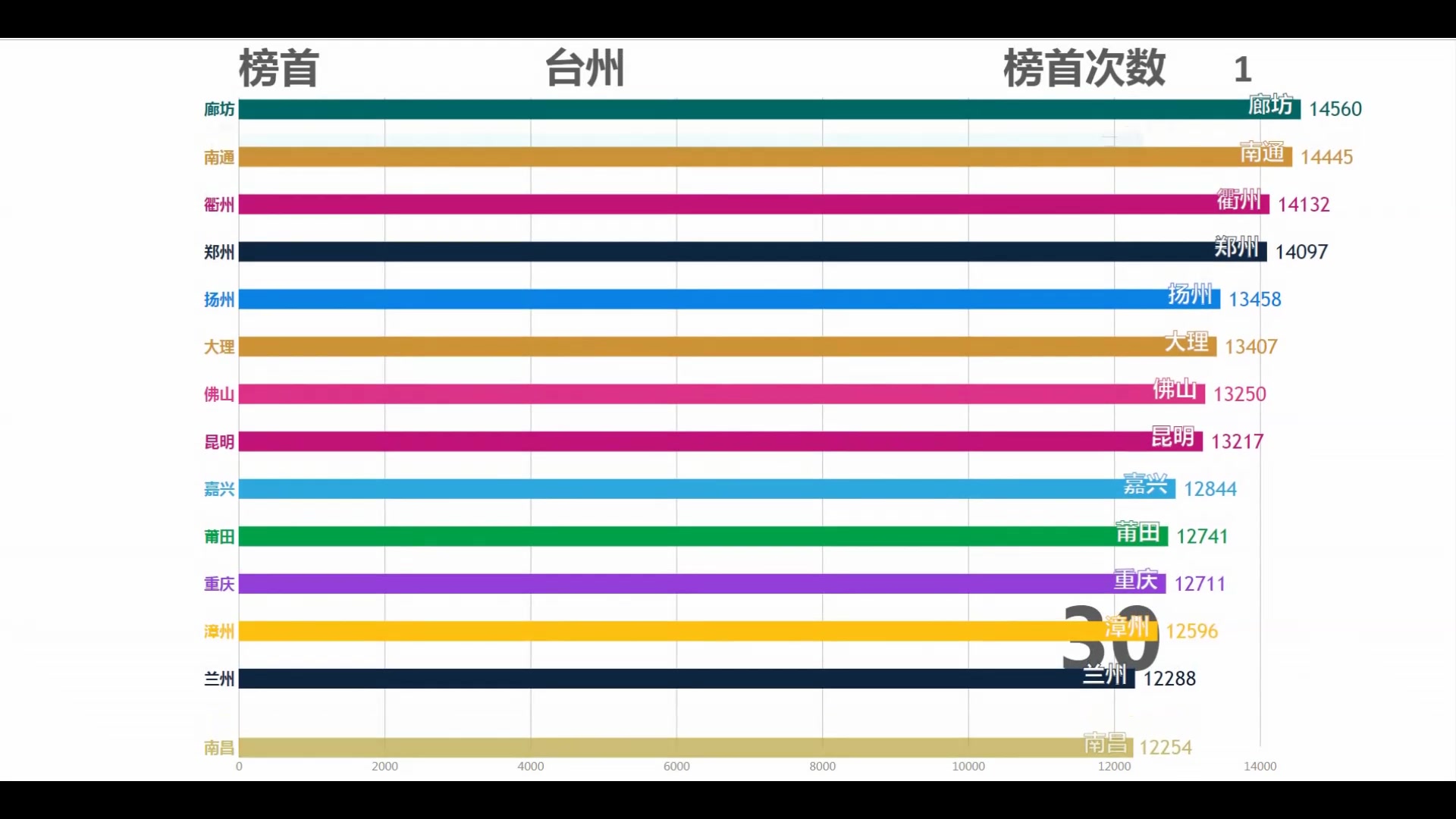 全国城市2019年8月份房价排行榜Top50哔哩哔哩bilibili