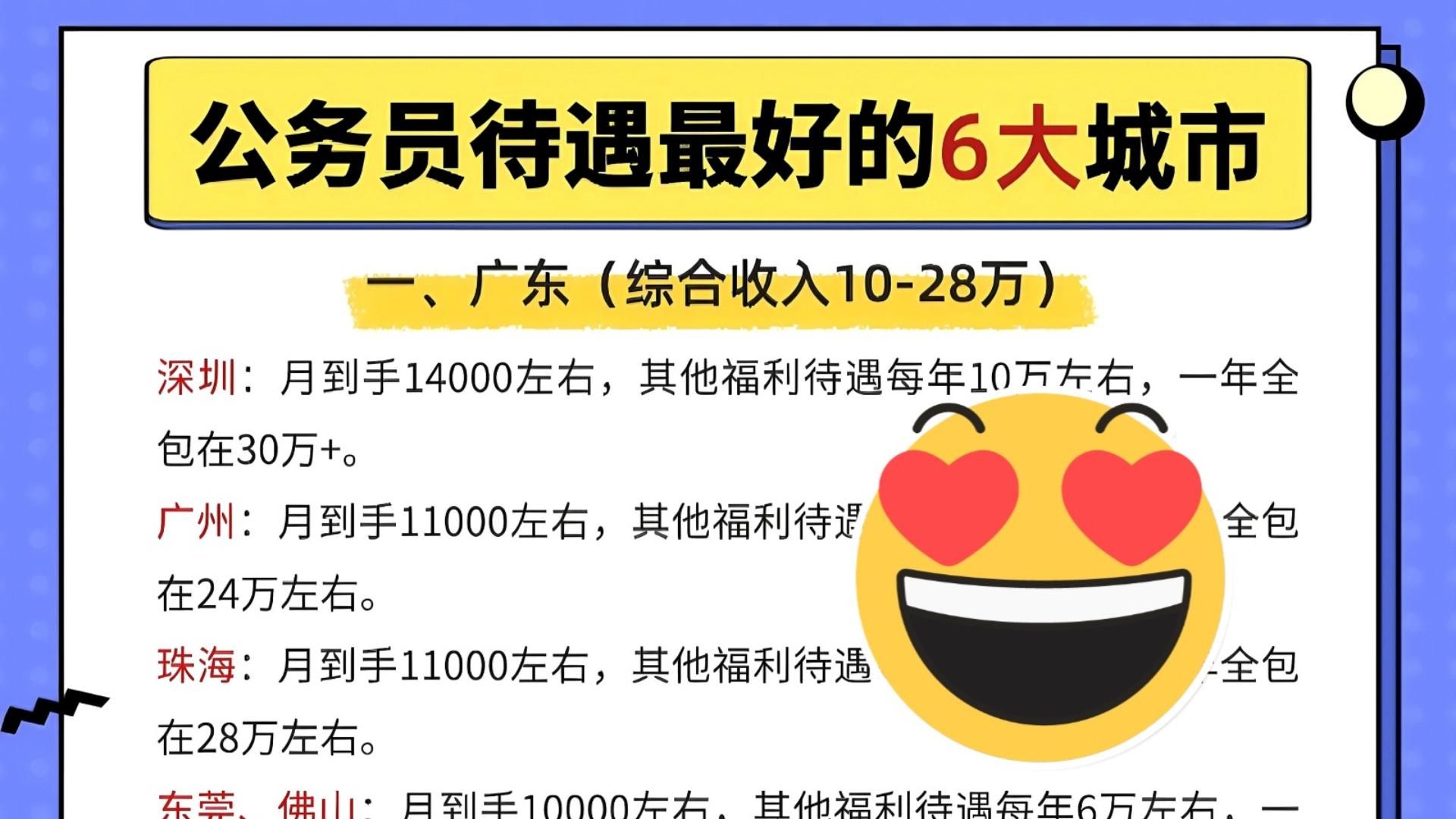 包靠谱的!公务员待遇最好的6个地区!看看有没有你的城市吗?不考后悔一辈子!!哔哩哔哩bilibili