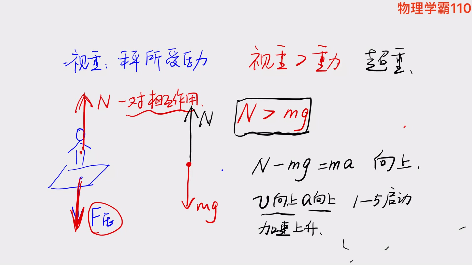 [图]【高中物理】牛顿运动定律6