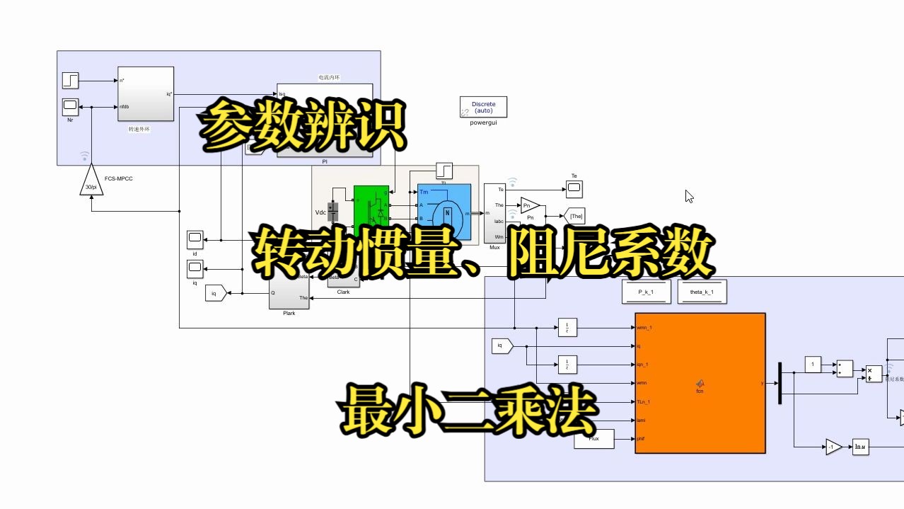 永磁同步电机在线惯量辨识、递归最小二乘法辨识转动惯量,阻尼系数Matlab仿真模型哔哩哔哩bilibili