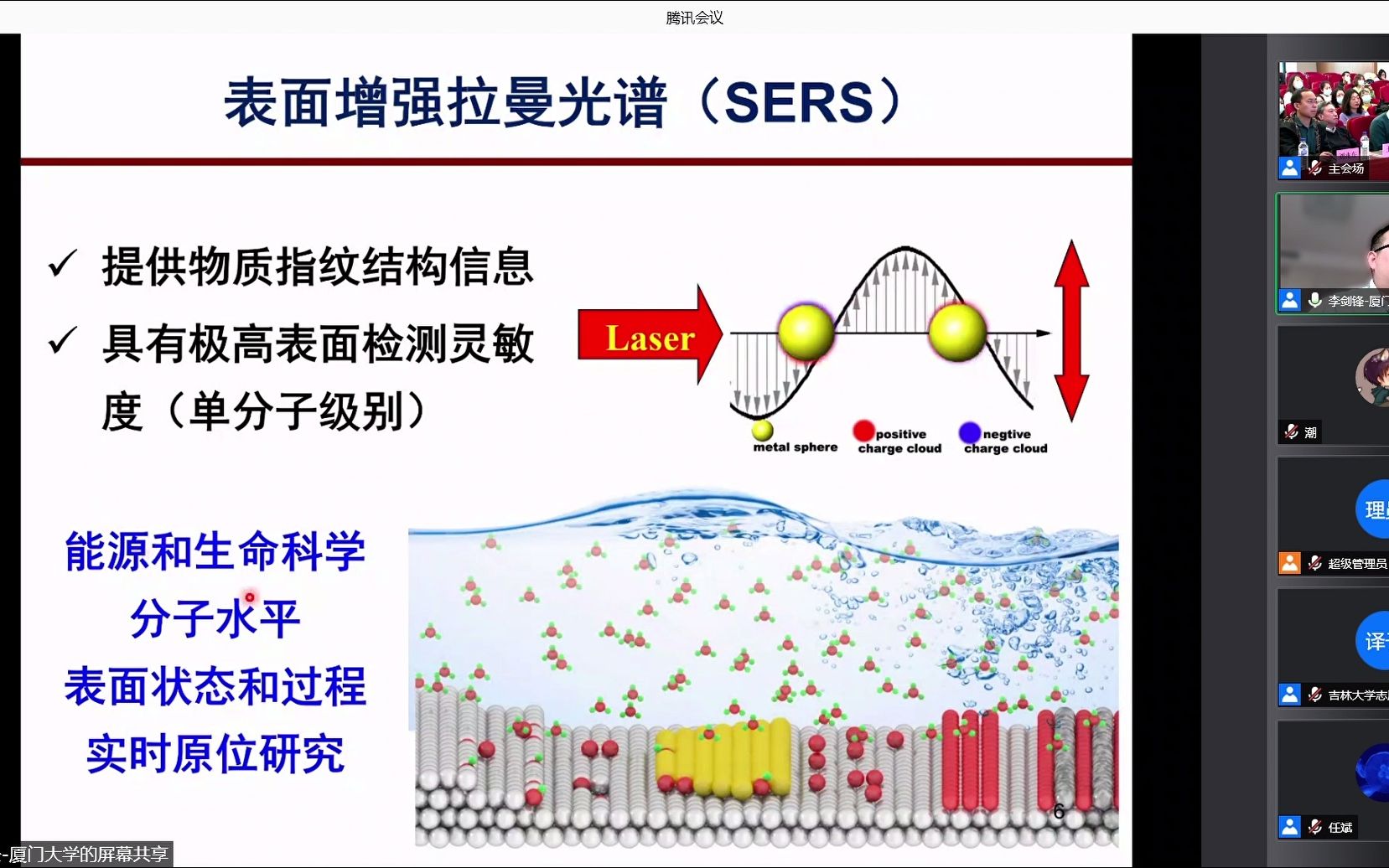 (21届光散射会议) 李剑锋 增强拉曼光谱原位研究表界面反应过程哔哩哔哩bilibili