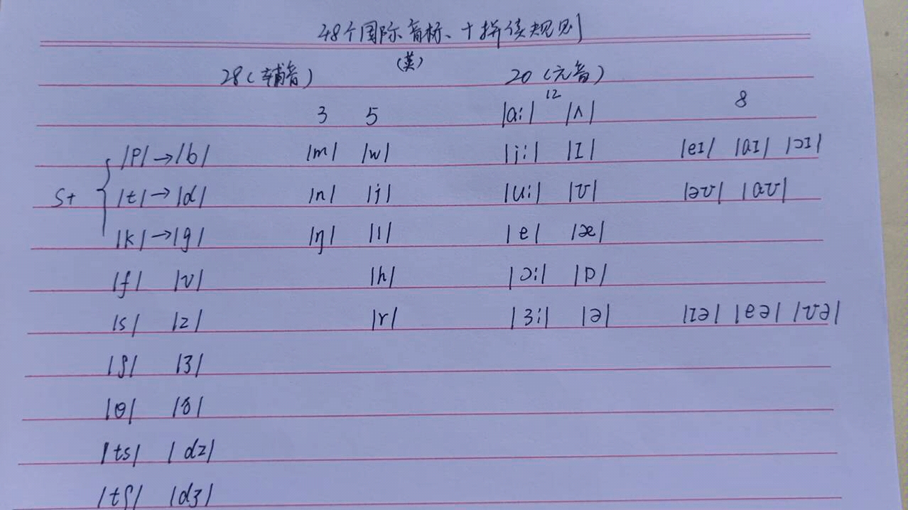 [图]10分钟学会48个国际音标及拼读规则，你会了吗？