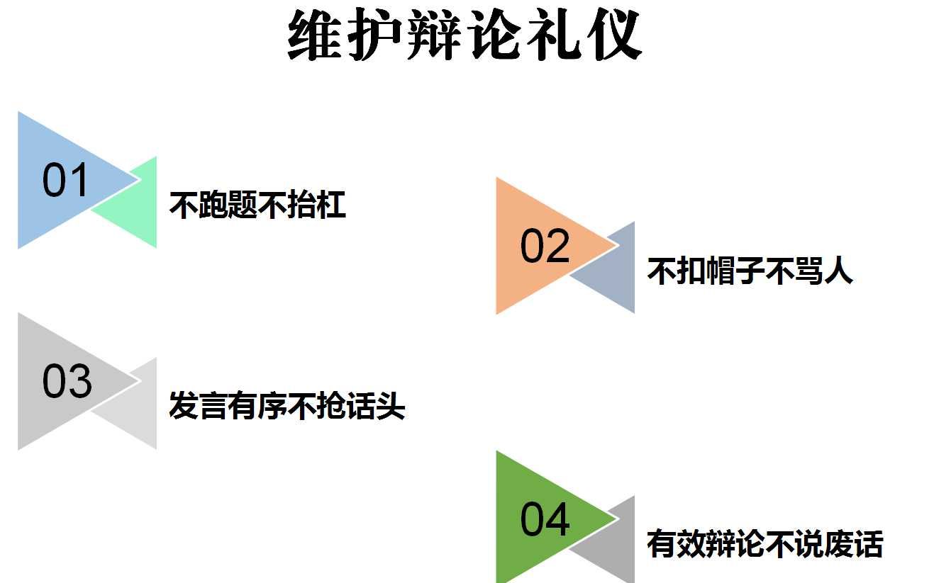 [图]议事规则在高效会议中的应用02-会场发言需要遵守什么秩序？