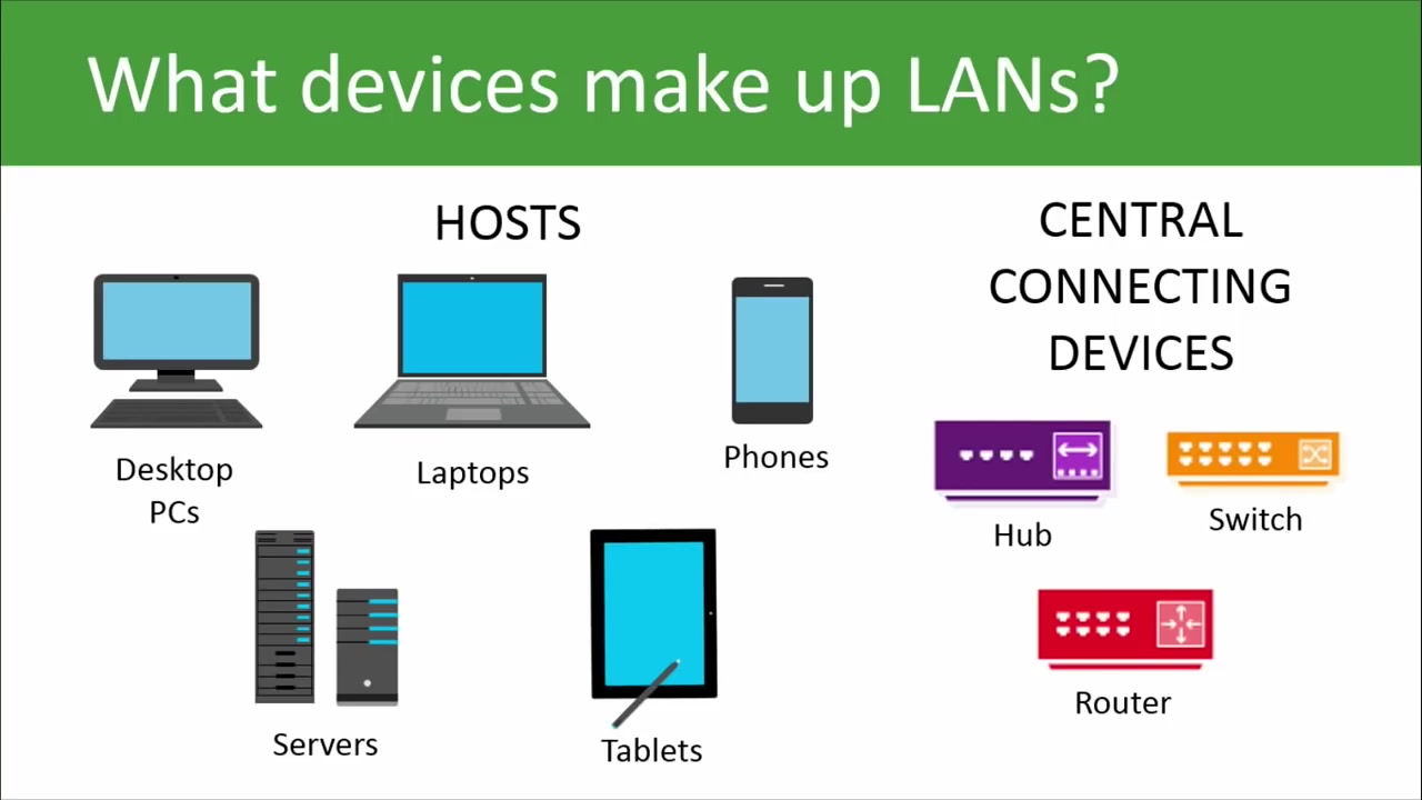 [图]Computer Networking Tutorial for Beginners, Cisco, Juniper, Basics Network Funda