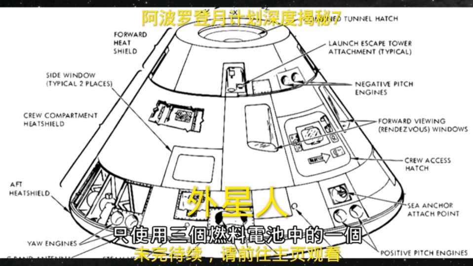 1969年人类真的登上月球了吗?哔哩哔哩bilibili