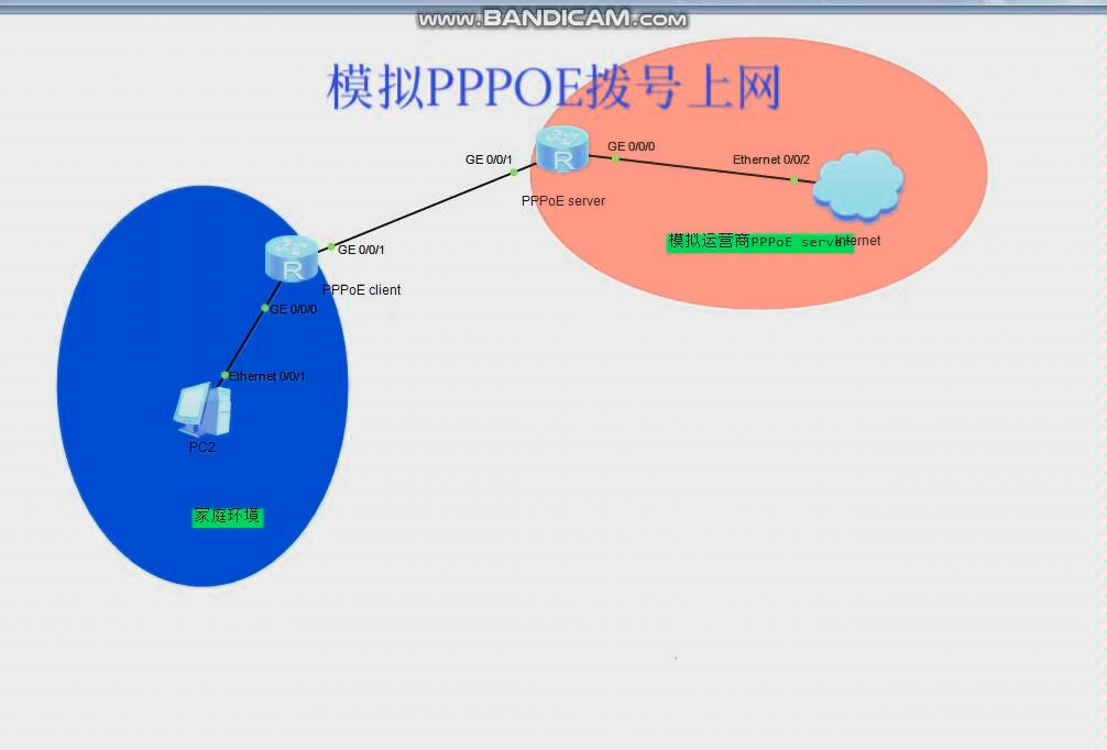 华为AR路由器仿真PPPoE拨号上网,ENSP太强大了哔哩哔哩bilibili