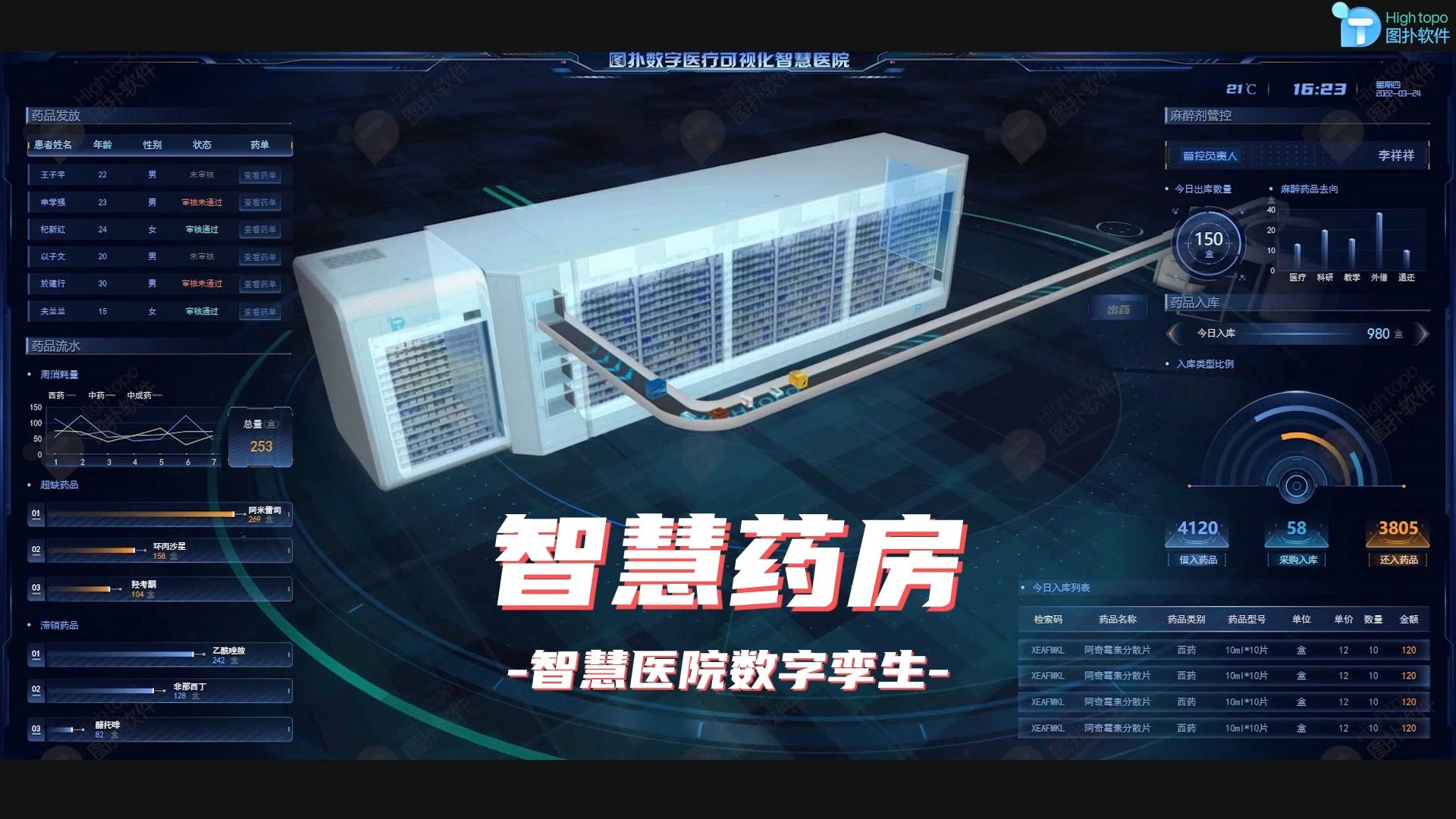 智慧药房可视化操作流程,智慧医院三维可视化监控