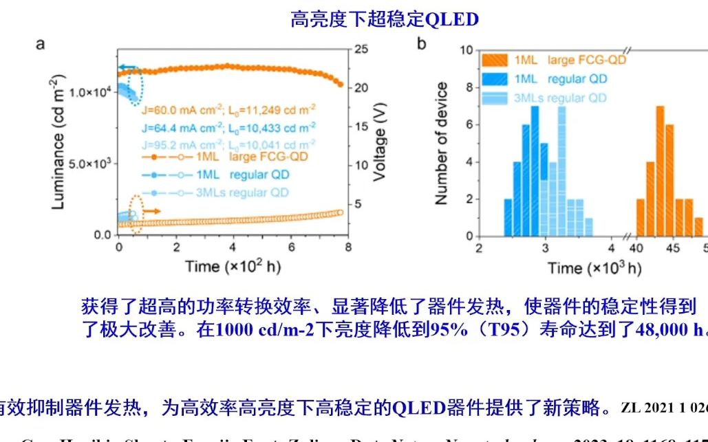 20231026河南大学杜祖亮纳米光电材料与器件哔哩哔哩bilibili