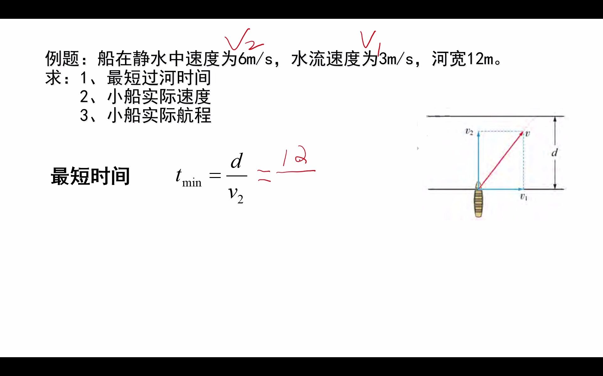 运动的合成和分解-小船过河问题解析