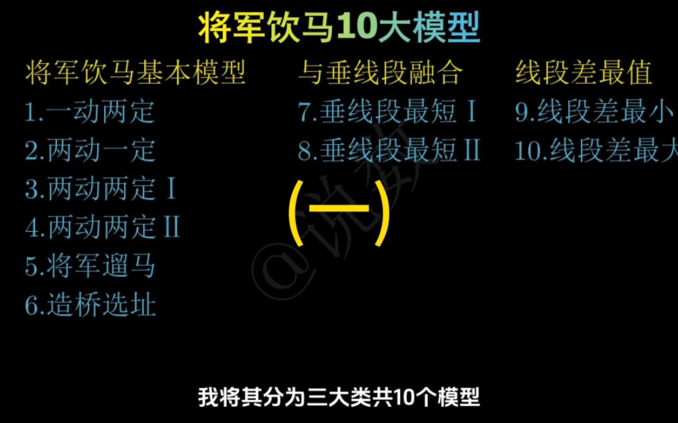 [图]经典几何问题：“将军饮马”模型总结（一）