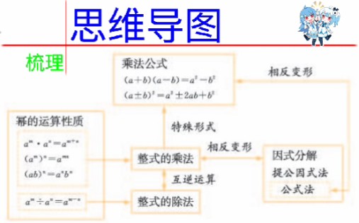 [图]初中数学八年级上册人教版第十四章整式的乘法与因式分解【白噪声】