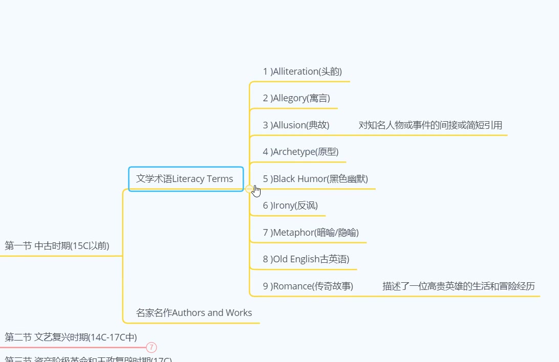 专八人文知识+教招学科英语+军队文职‖英语文学知识‖英国文学+美国文学哔哩哔哩bilibili