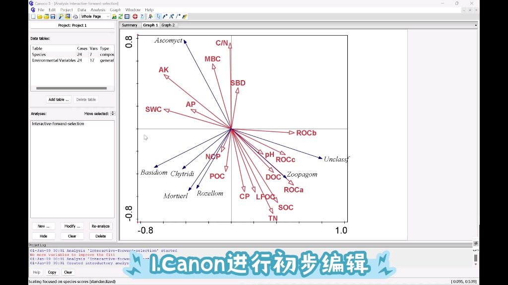 [图]Canooco制图不好编辑，后续就找Adobe Acrobat DC（超方便的）