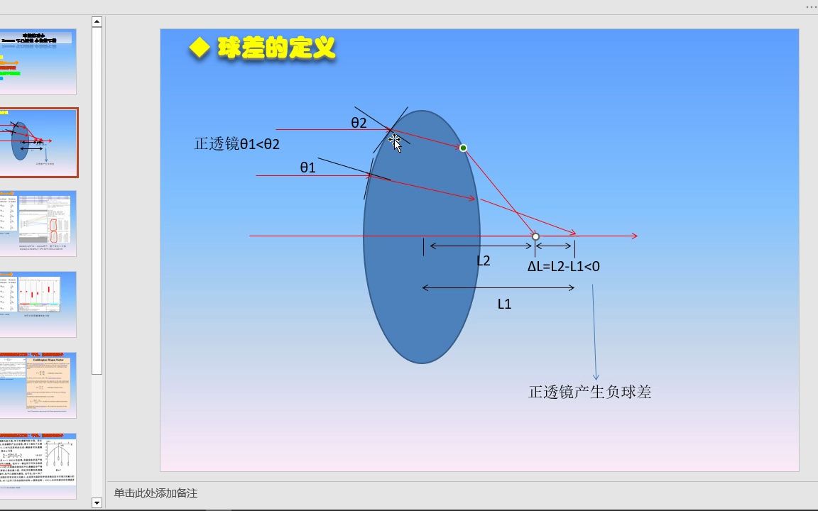 从零开始学光学 球差的应用 案例二 平凸透镜 小像差平衡理论哔哩哔哩bilibili