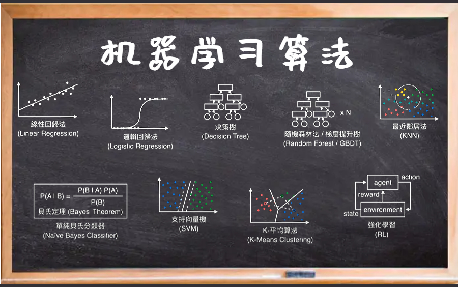 [图]【机器学习】居然让我发现了B站上最强最好的机器学习算法项目经典课程视频教程！！零基础到精通保姆级教程！（人工智能 | AI机器学习算法 | 机器学习）