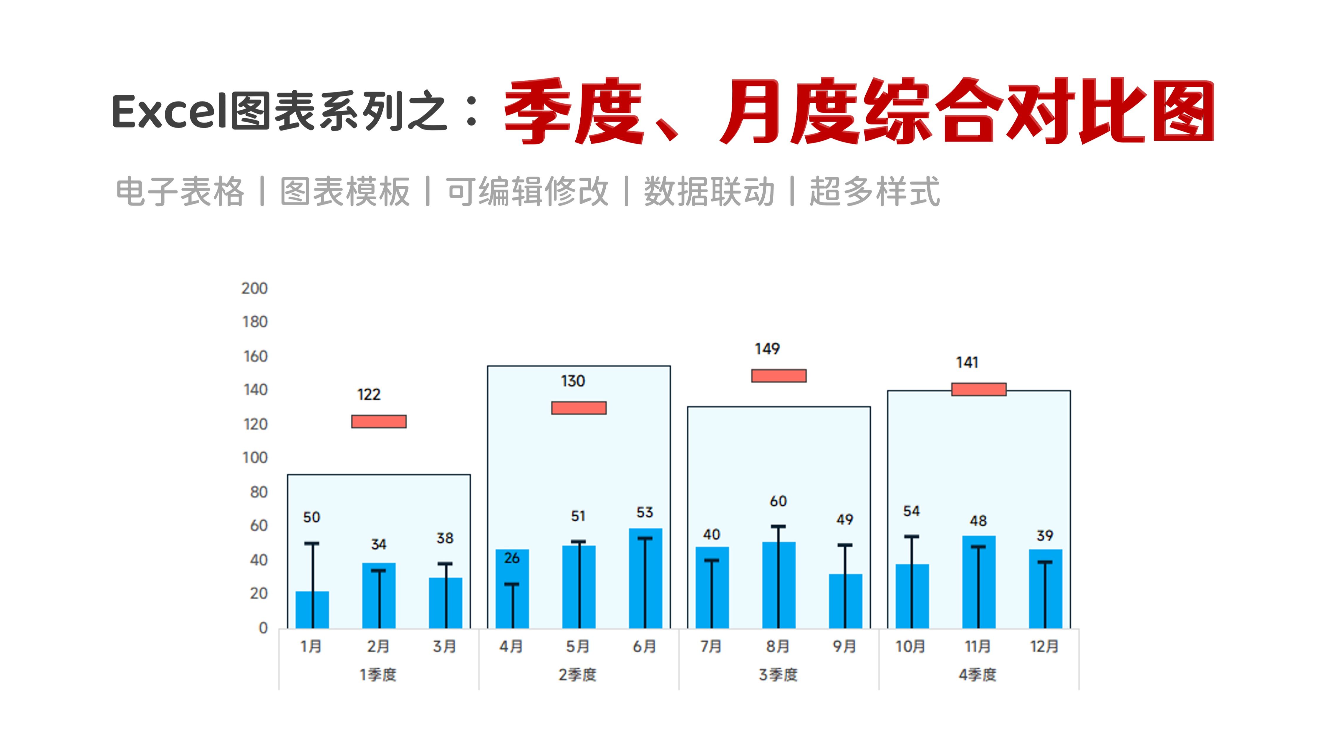 excel做环比同比柱状图