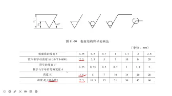 Download Video: CAD表面粗糙度的标注