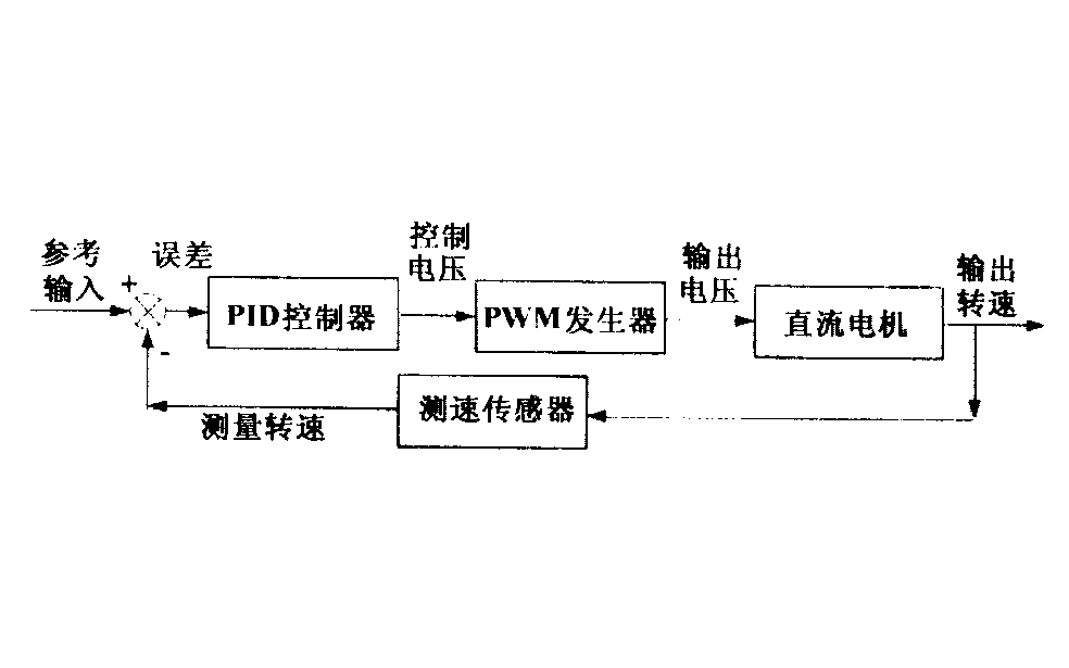 十几分钟口水哥带你理解PID算法哔哩哔哩bilibili