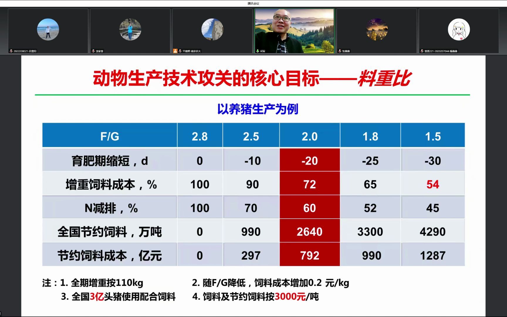 先天免疫效应分子表达对猪肠道健康的调节作用与机制 20221117 111446哔哩哔哩bilibili