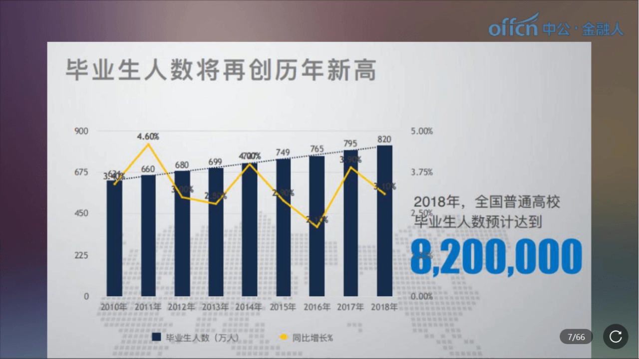 英语不限、应往届不限的人民银行,福利待遇有多好?哔哩哔哩bilibili