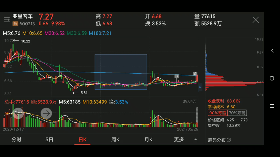 选股很重要,亚星客车哔哩哔哩bilibili