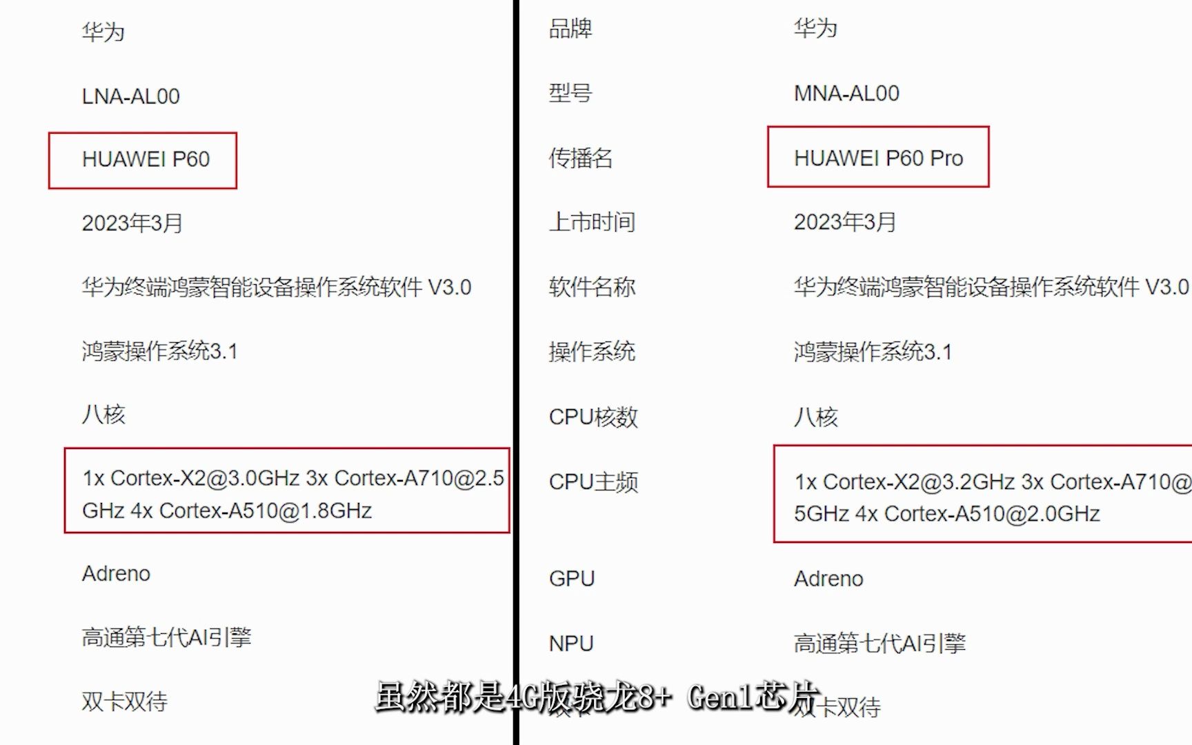 华为P60系列三款机型的配置区别:标准版相比以前不太弱了哔哩哔哩bilibili