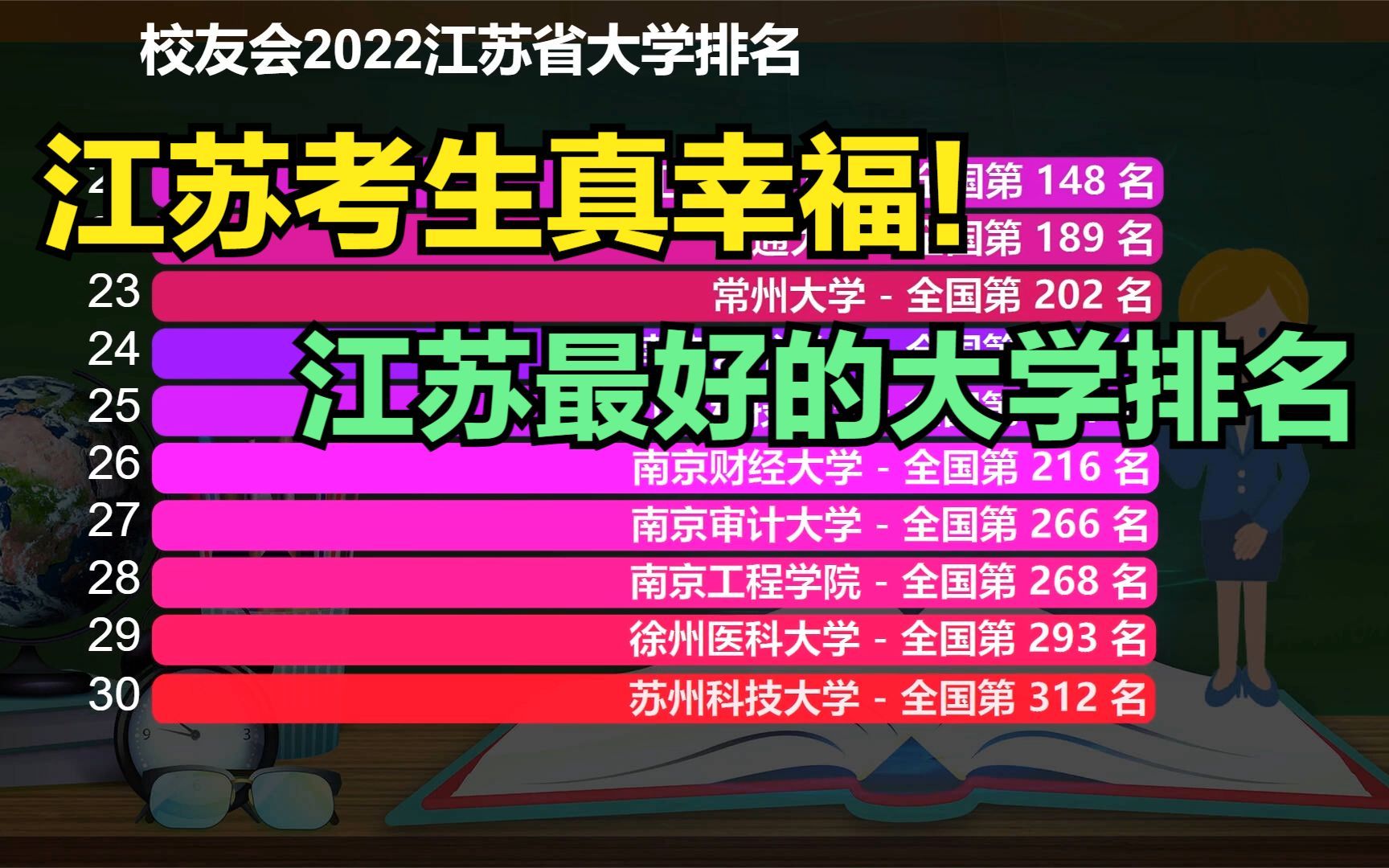 2022江苏省最好的大学排名,16所进全国前100强,江苏考生真幸福哔哩哔哩bilibili