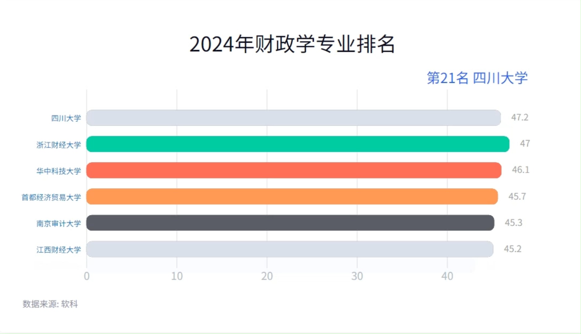 2024年财政学专业排名哔哩哔哩bilibili