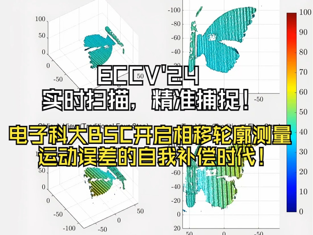 ECCV'24 | 实时扫描,精准捕捉!电子科大BSC开启相移轮廓测量运动误差的自我补偿时代!哔哩哔哩bilibili