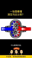 Download Video: 一张图看懂液压马达分类？