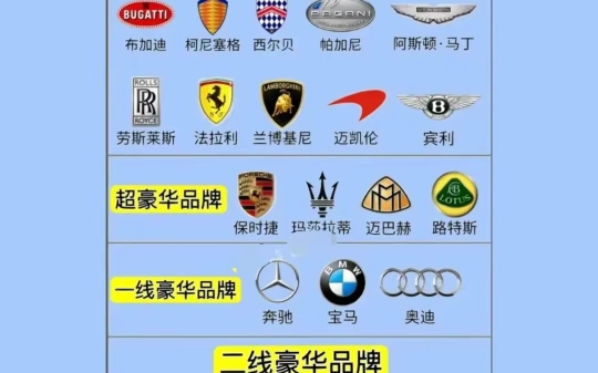豪华汽车品牌等级
