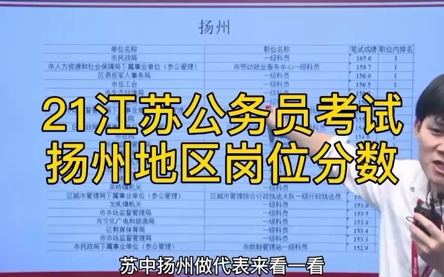 【省考】2021江苏公务员考试,扬州地区岗位分数哔哩哔哩bilibili