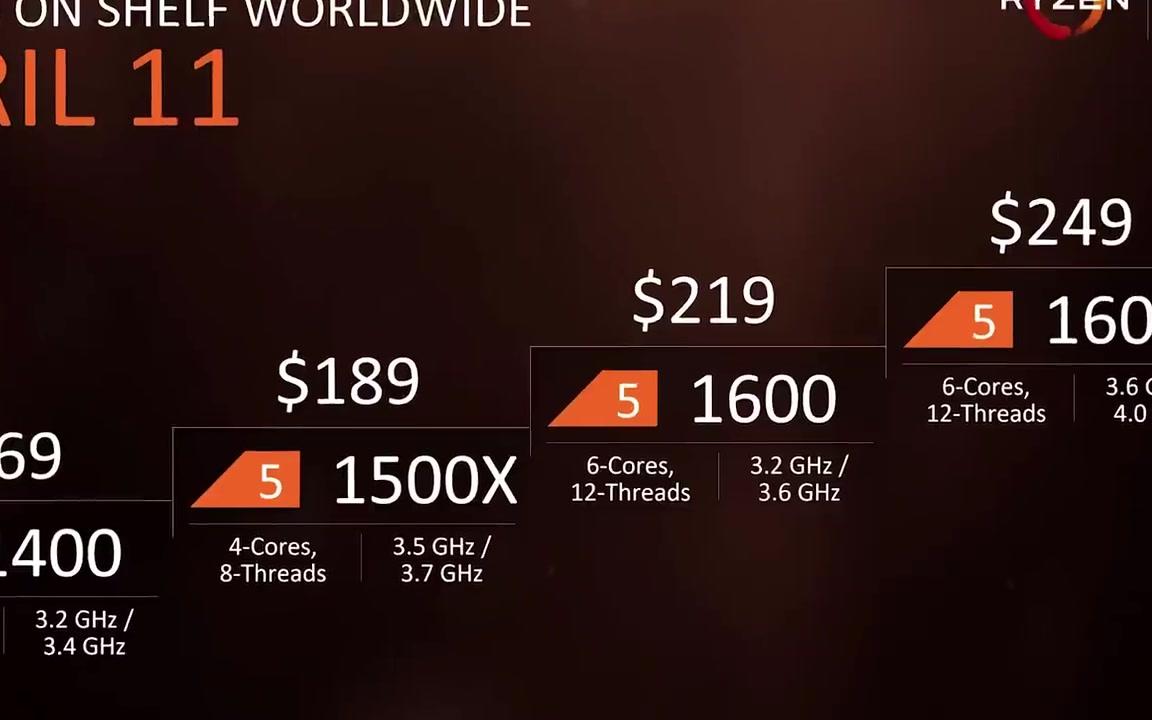 Ryzen 2600 性能信息泄露~!哔哩哔哩bilibili