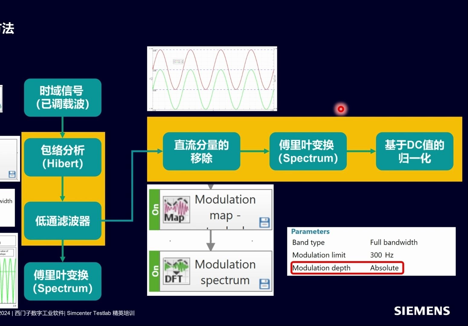 017 声品质—调制分析/波动度与粗糙度哔哩哔哩bilibili