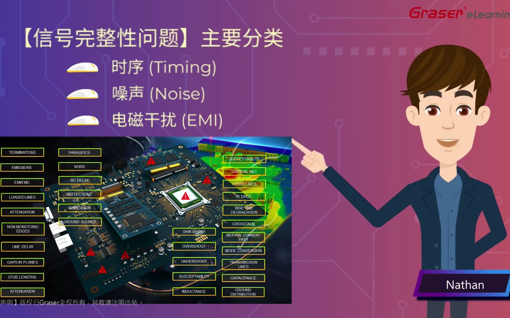 【SI/PI 聊Sim室01】常见信号完整性问题 《SI基础知识》哔哩哔哩bilibili