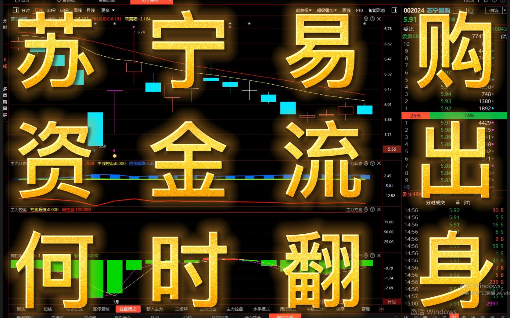 苏宁易购:资金持续流出,何时能否翻身?哔哩哔哩bilibili