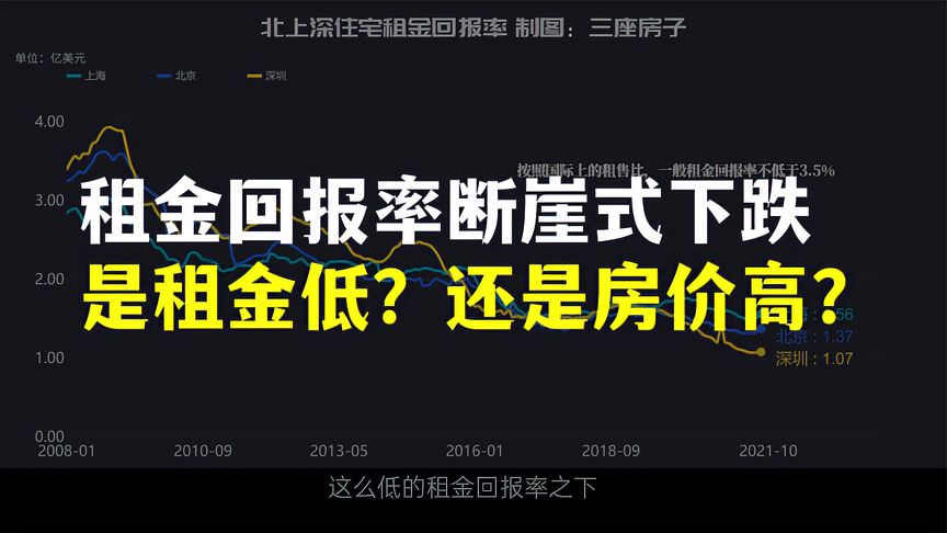 租金回报率逼近1%,是租金低?还是房价高?哔哩哔哩bilibili