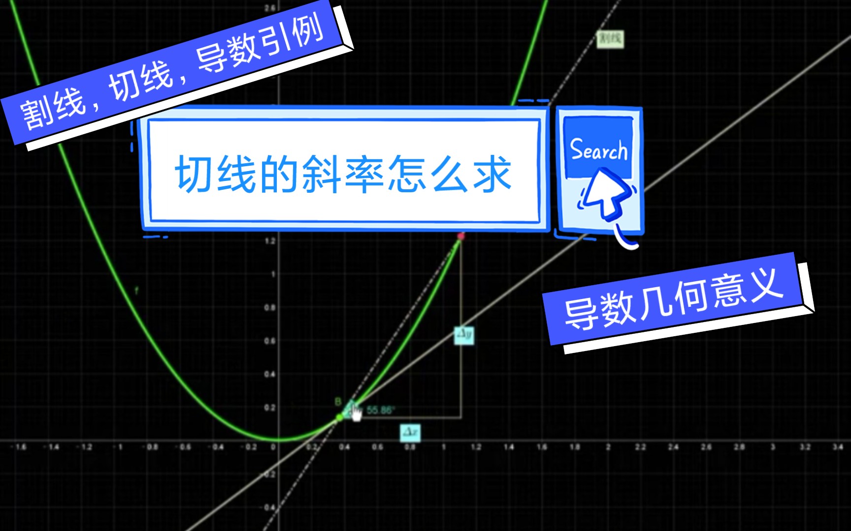 [图]直观!!!导数的几何意义+导数引例:切线斜率如何求